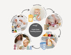 Cherub Baby Fresh Food Feeding System with step-by-step process on a white background