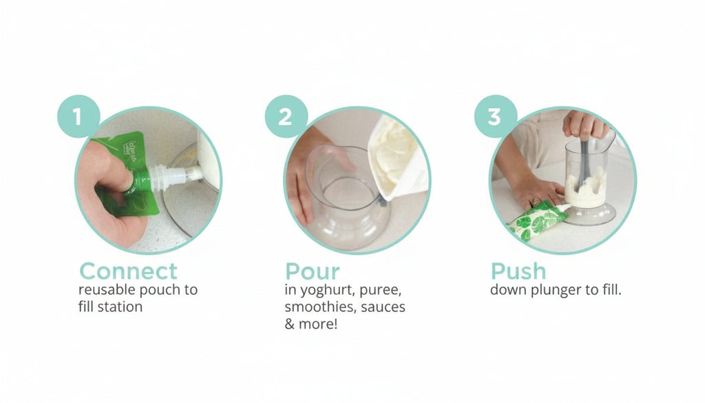 Step-by-step guide on using a food processor with text labels.