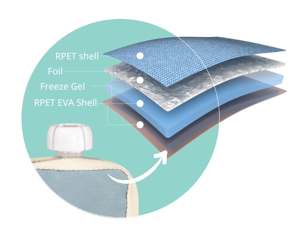 Layers of a product with labels on a teal background