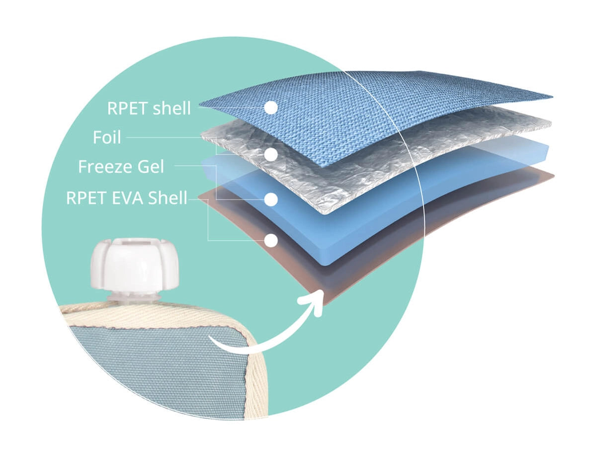 Layers of a product with labels on a teal background